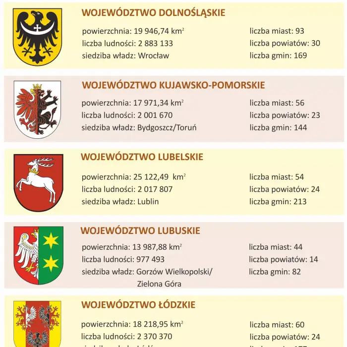 Polska administracyjna - mapa ścienna, 1:700 000, ArtGlob