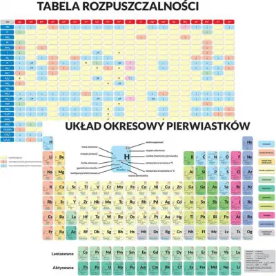 Układ Okresowy Pierwiastków / Tabela rozpuszczalności związków - dwustronna podkładka na biurko