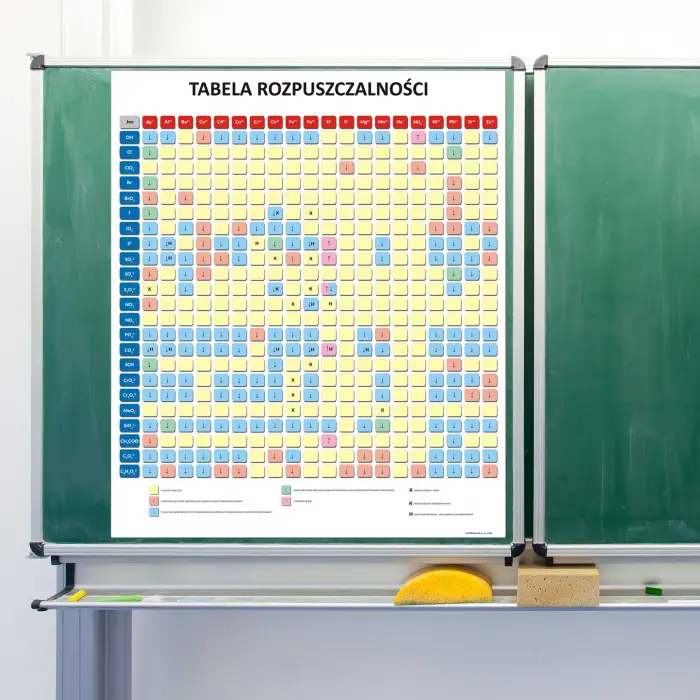 Tabela Rozpuszczalności - nakładka magnetyczna na tablice, ArtGlob