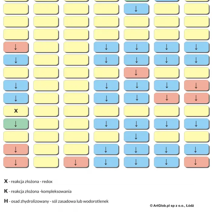 Układ Okresowy Pierwiastków / Tabela Rozpuszczalności - nakładka magnetyczna na tablice, ArtGlob